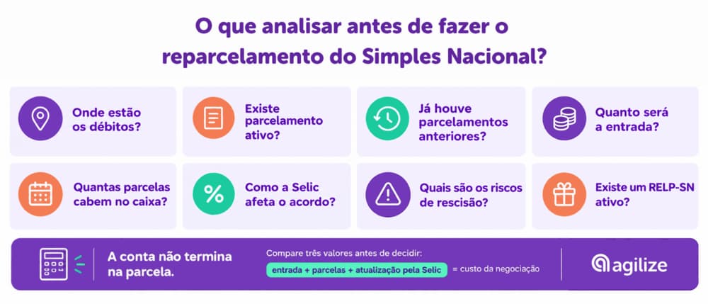 checklist-reparcelamento-simples-nacional