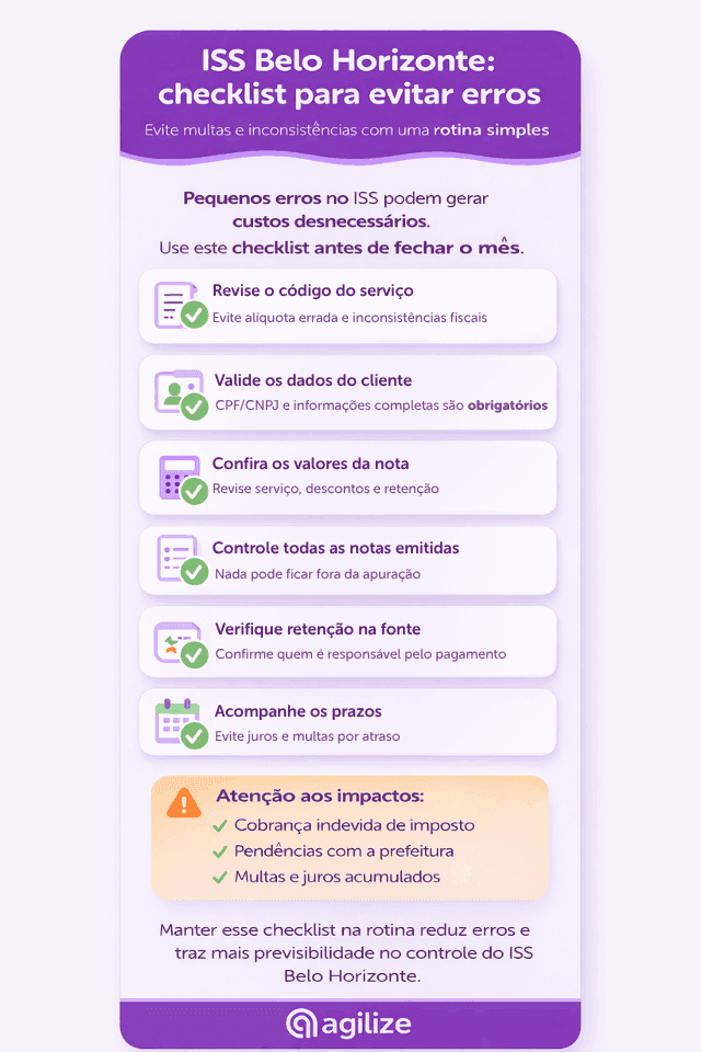 Checklist educativo da Agilize sobre o ISS Belo Horizonte. A imagem lista boas práticas para evitar inconsistências fiscais, como a conferência de alíquotas, retenções na fonte e o cumprimento de prazos municipais.
