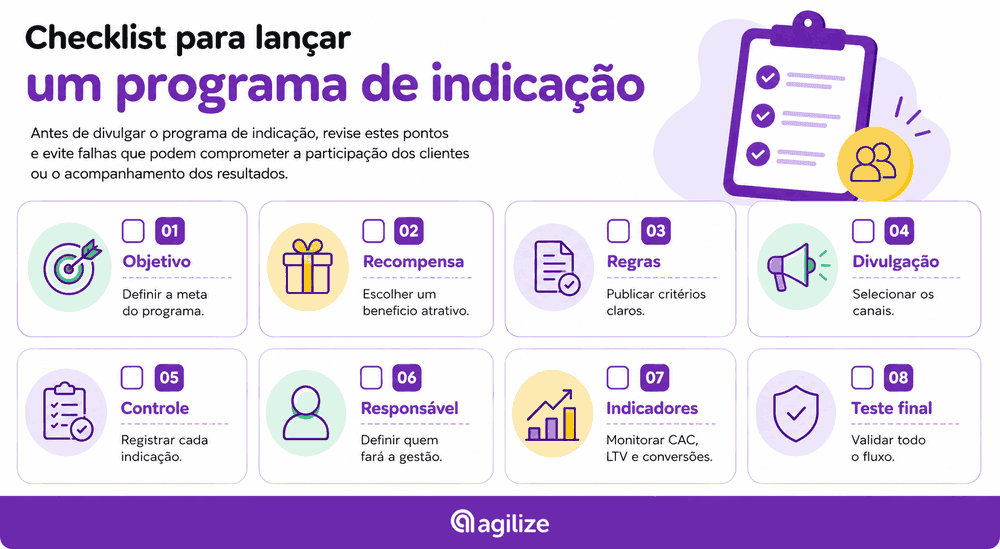 checklist de acompanhamento