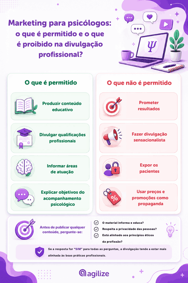Infográfico de marketing para psicólogos detalhando o que é permitido e proibido na divulgação profissional.