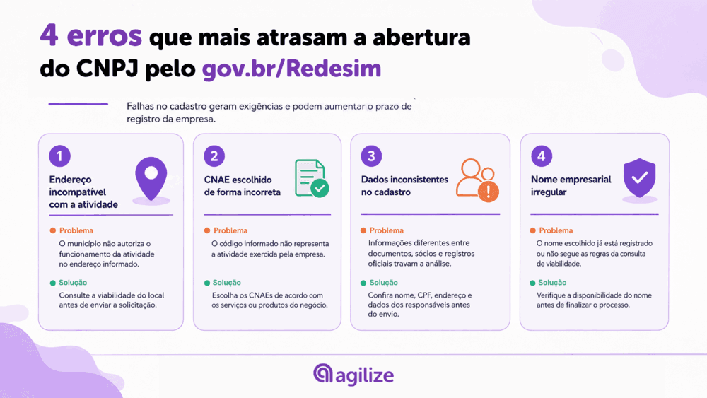 infografico sobre erros