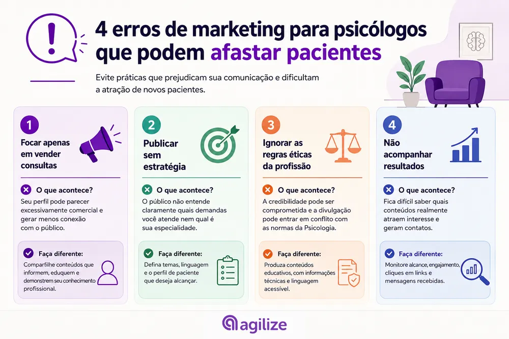 Infográfico sobre marketing para psicólogos mostrando 4 erros de comunicação que afastam potenciais pacientes.