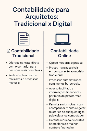 contabilidade-online-e-contrabilidade-tradicional