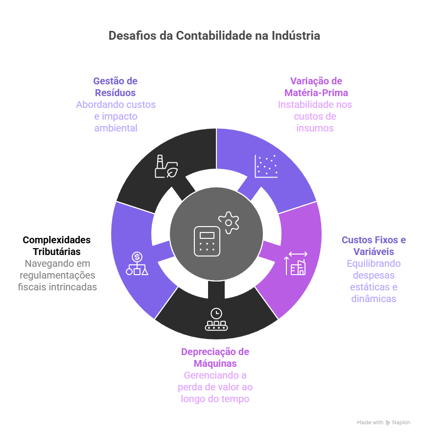 contabilidade-industrial