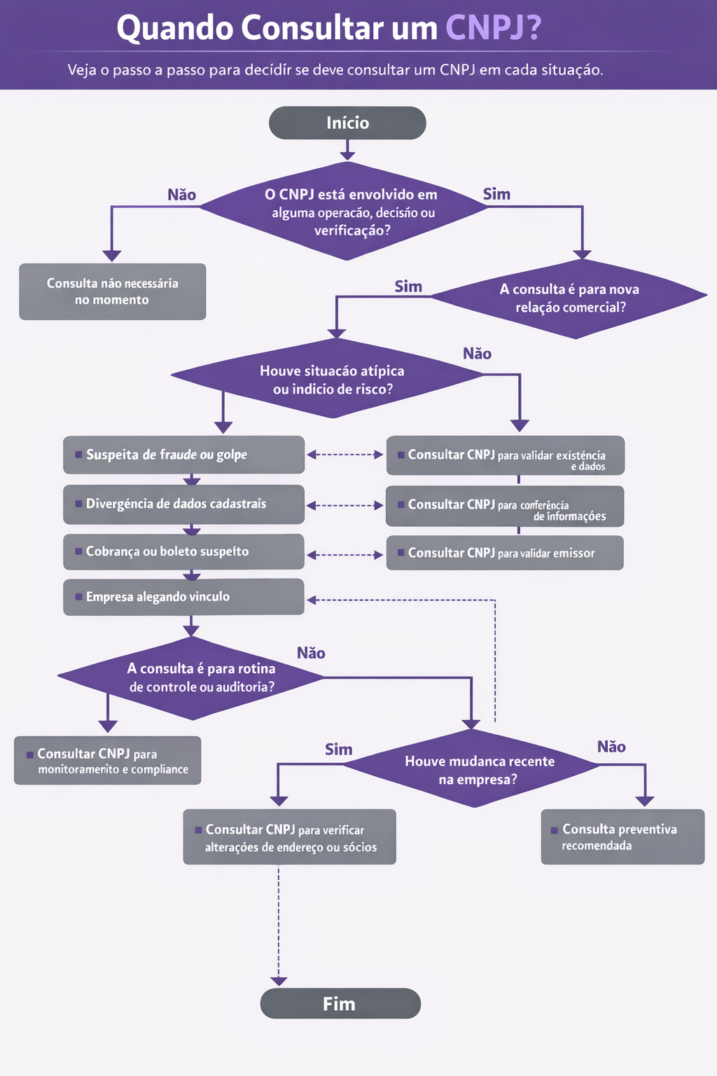 como-consultar-cnpj-empresa