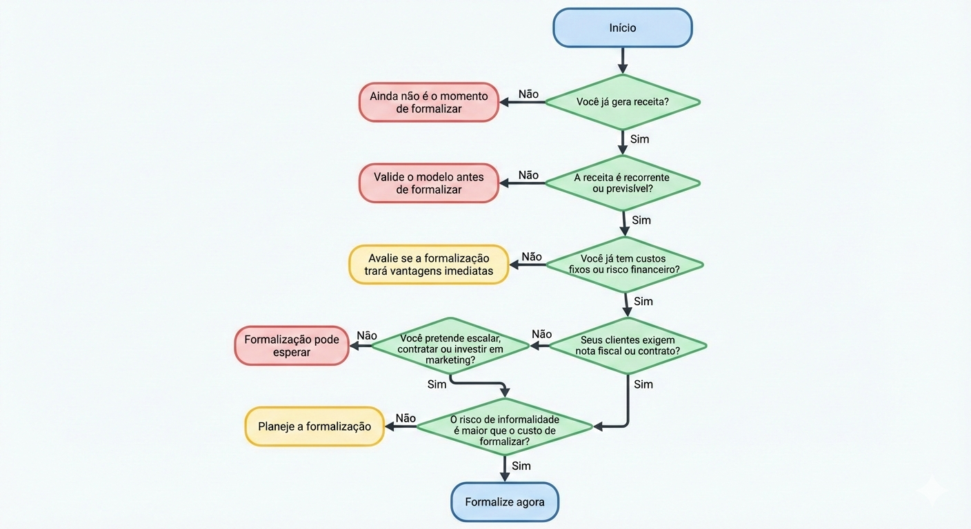 como-formalizar-seu-negocio