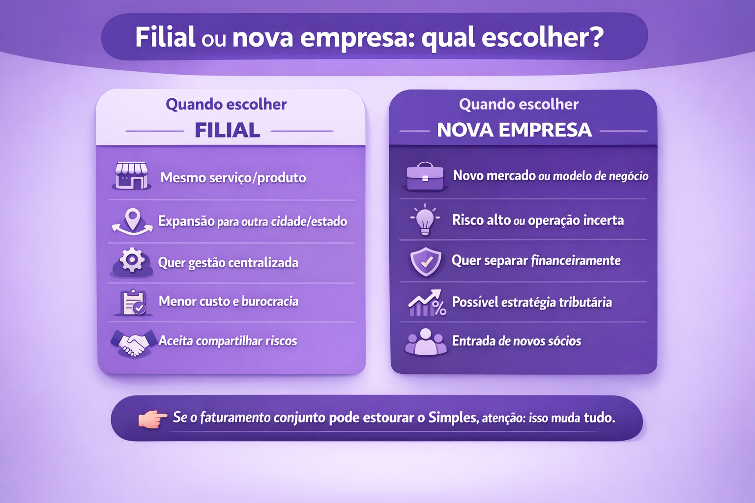 abrir-filial-ou-nova-empresa