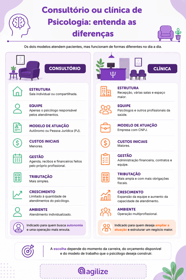 infografico-clinica-consultorio-psicologia